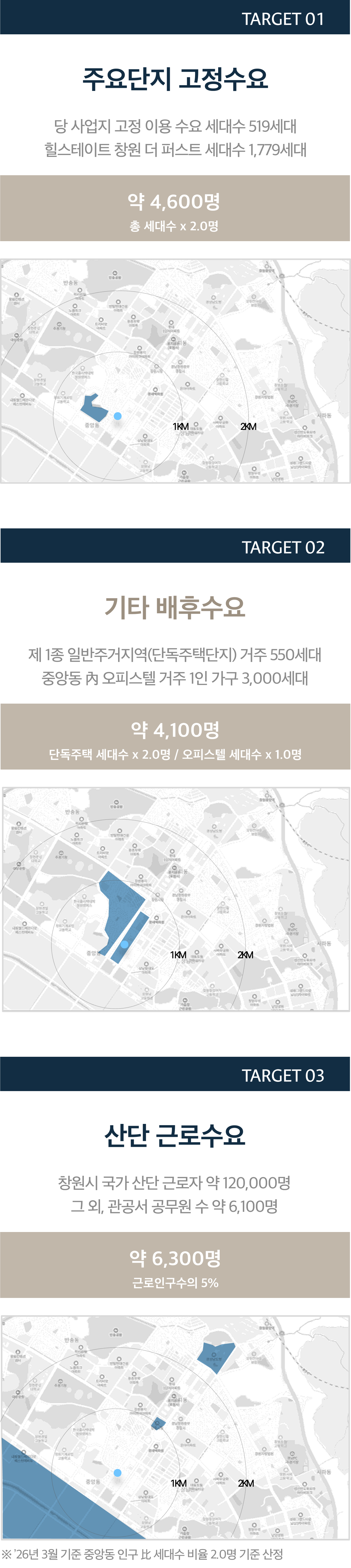 입지환경 내용_모바일