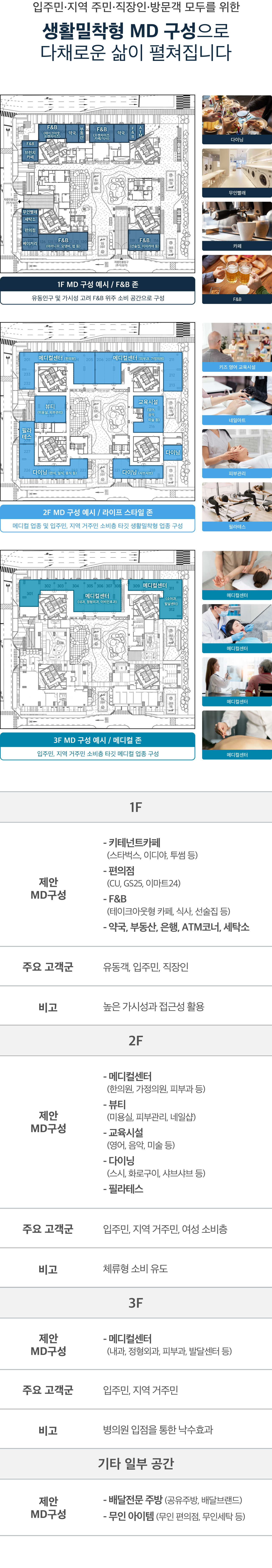 종합안내 모바일